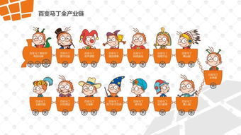 章義苓與《百變馬丁》 以動漫IP為橋梁，探索兒童美育與產業開發新路徑